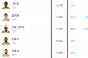 810万！顿宝新合同在队内只能排第8 是詹姆斯的六分之一